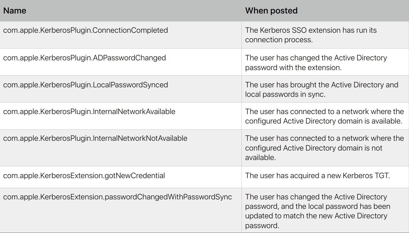 kerberos distributed notifications