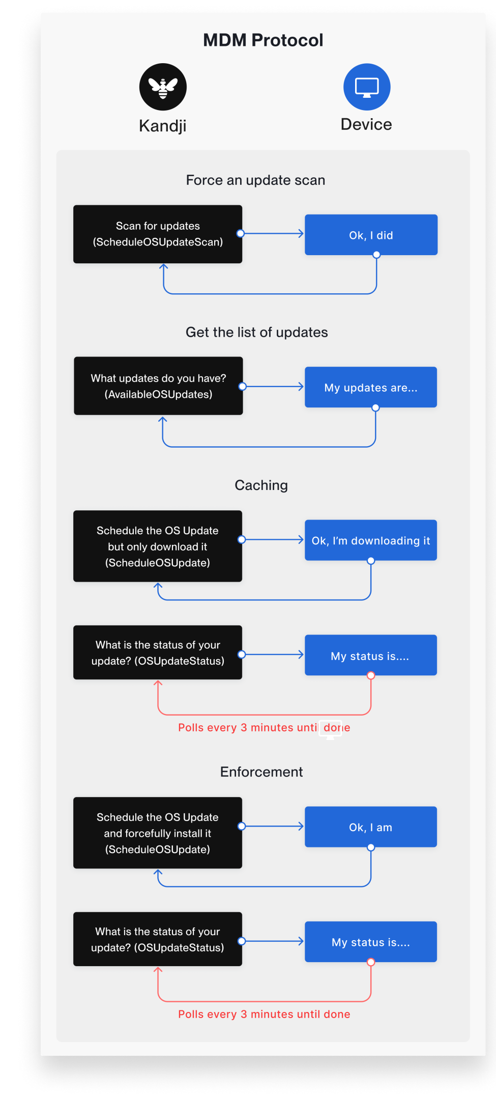 Diagram 1_Mac