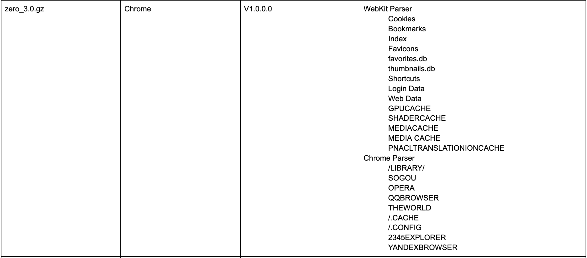 Screenshot of plugin file table through zero_4.0