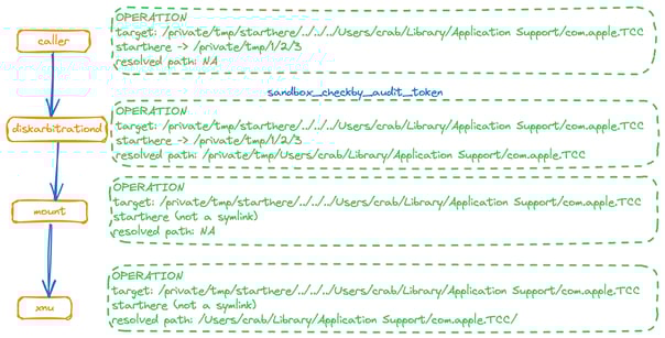 ThreatIntel 2