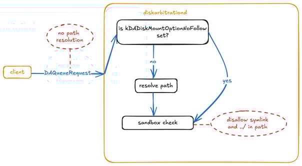 ThreatIntel 3
