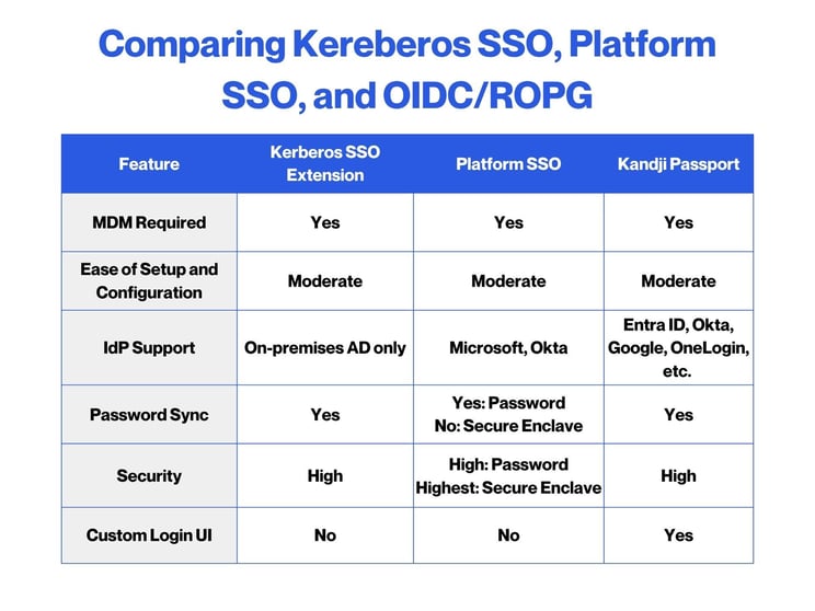 _ Comparison Table Chart Graph (1)