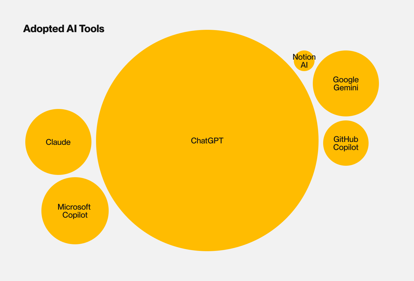 kandji_aireports_chart_01