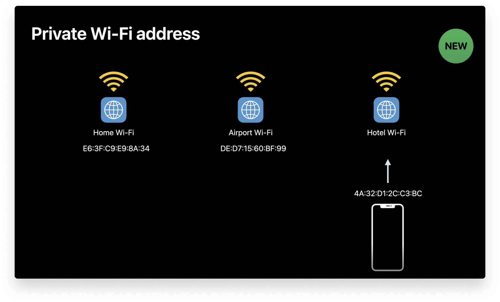 randomized mac address big sur